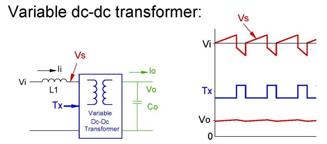 variable dc-dc transformer as a modulator